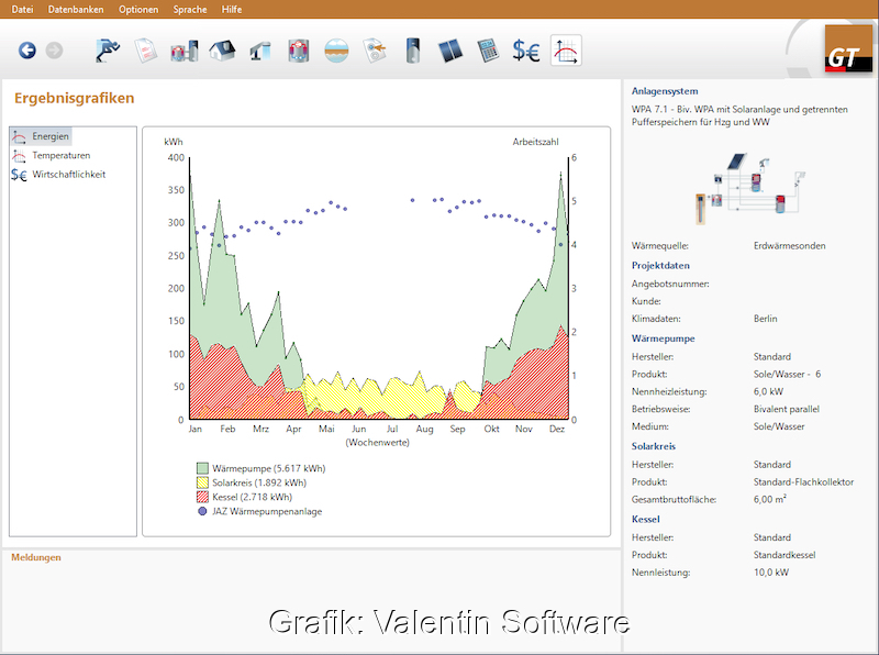Grafik mit Jahresgang der Wärmeerzeuger und Jahresarbeitszahl der Wärmepumpe