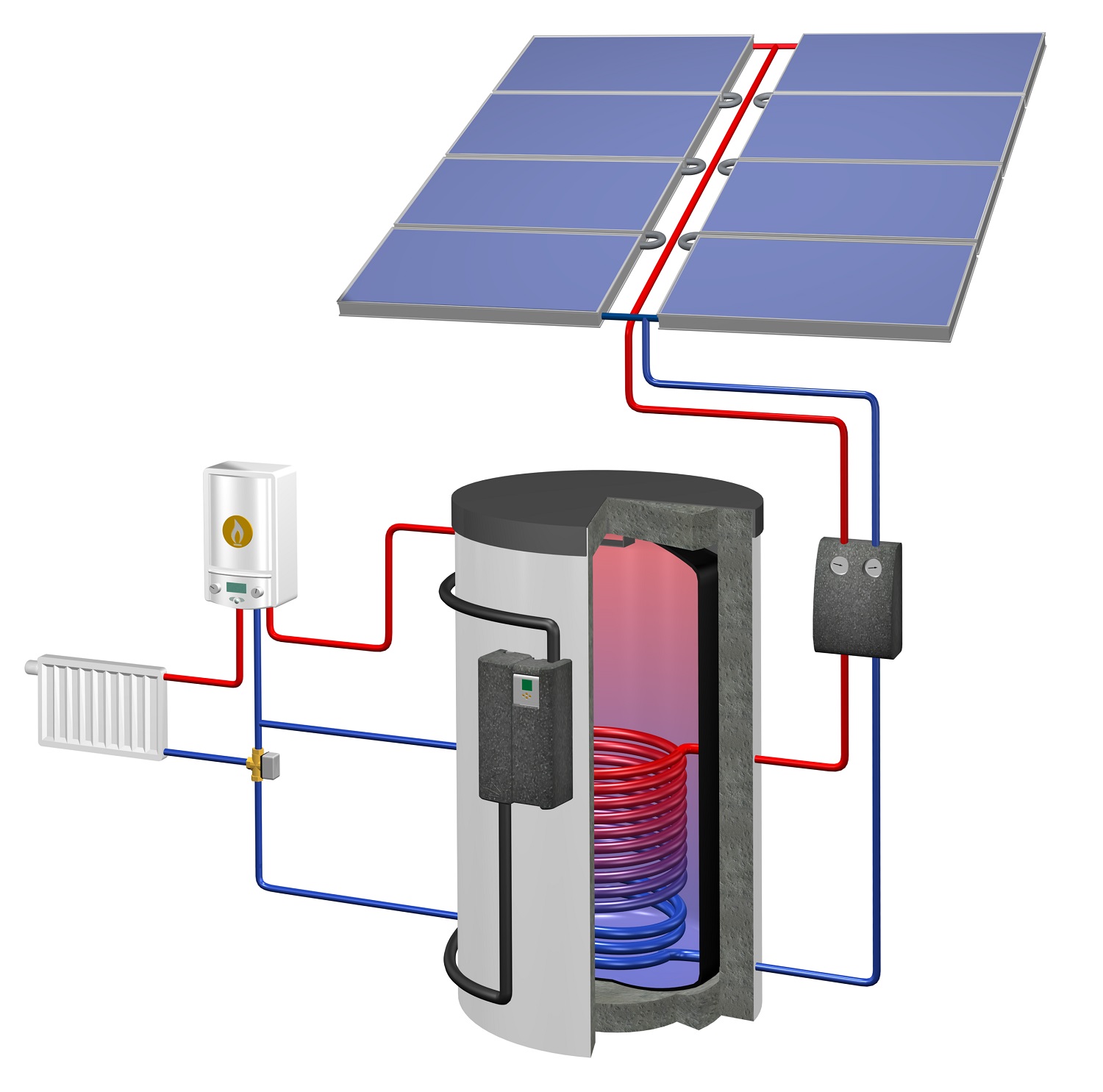 Solaranlagen für Warmwasser und Heizung. Solarthermie