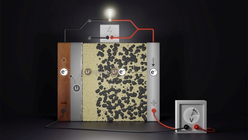 Grafik zeigt Aufbau einer Festkörper-Batterie vor schwarzem Hintergrund