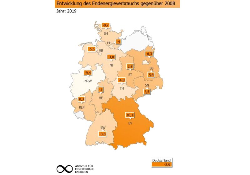 Die Agentur für Erneuerbare Energien (AEE) e.V. wirft in einem neuen Hintergrundpapier einen genauen Blick auf die Energieversorgung in den Bundesländern.