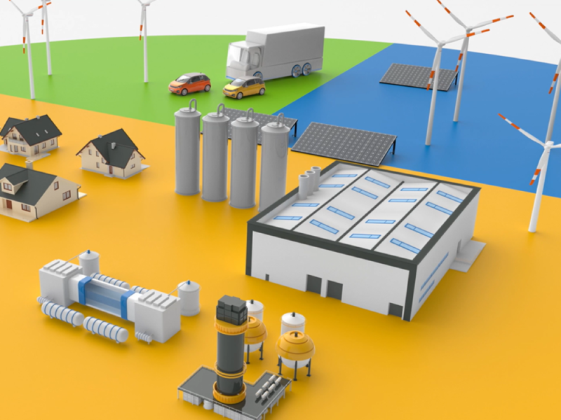 Grafik zeigt die Sektoren Verkehr, Industrie, Windräder und Wasserestoff.