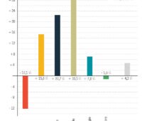 Balkendiagramm zum Energiemix der ersten Jahreshälfte 2021 - Energieträger im Vergleich zum Vorjahreszeitraum