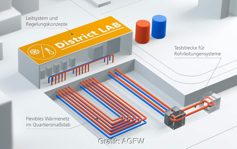 Symbolische Darstellung eines Fernwärmelabors