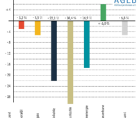 Zu sehen ist ein Balkendiagramm, das die Entwicklung vom Energieverbrauch in Deutschland zeigt.