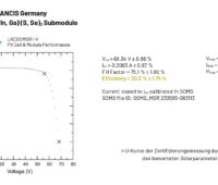 Im Bild die Strom-Spannungskennlinie für das Solarmodul mit dem Rekord-Wirkungsgrad für Dünnschicht-Photovoltaik.