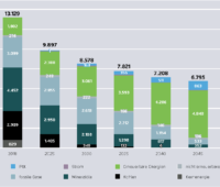 Zu sehen ist eine Grafik aus der Studie Klimaneutrales Deutschland, die Entwicklung des Primärenergieverbrauchs von 2018 bis 2050 zeigt.