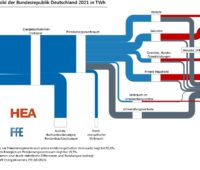 Im Bild die Nutzenergiebilanz für Deutschland im Jahr 2021.