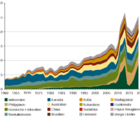 Zu sehen ist eine Grafik im Rahmen der Rohstoffrisikobewertung für Nickel, die die weltweite Förderung des Rohstoffs nach Ländern von 1960 bis 2019 zeigt.
