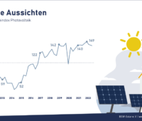 Grafik zeigt positive Entwicklung des Geschäftsklima in der Photovoltaikbranche.