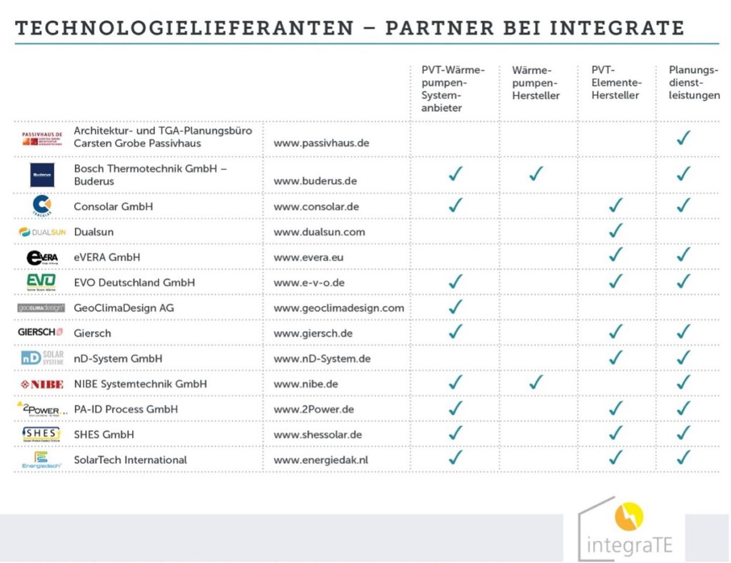 Zu sehen ist eine Tabelle mit Anbietern für Systeme aus PVT-Kollektor und Wärmepumpe.