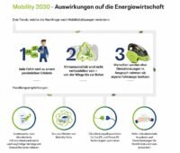 E-Mobilität und personalisierte Services werden unsere Energiewirtschaft laut einer Studie von Bearingpoint nachhaltig transformieren.