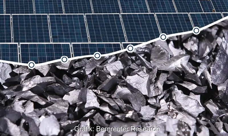 Ausschnitt vom Cover des Polysilicon Market Outlook 2029.