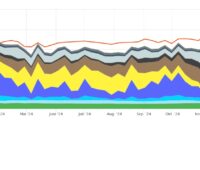Im Bild eine Grafik, die die Anteile der Energieträger am Strommarkt 2024 zeigt.