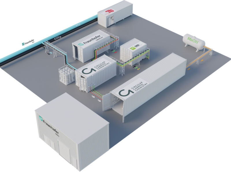 Visualisierung zeigt verschiedene Container und Leitungen für künftige Produktion von Methanol.