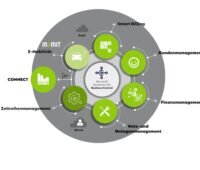 Grafische Darstellung mit Kreisen für die Plattform der Kraftwerk Software Holding GmbH.