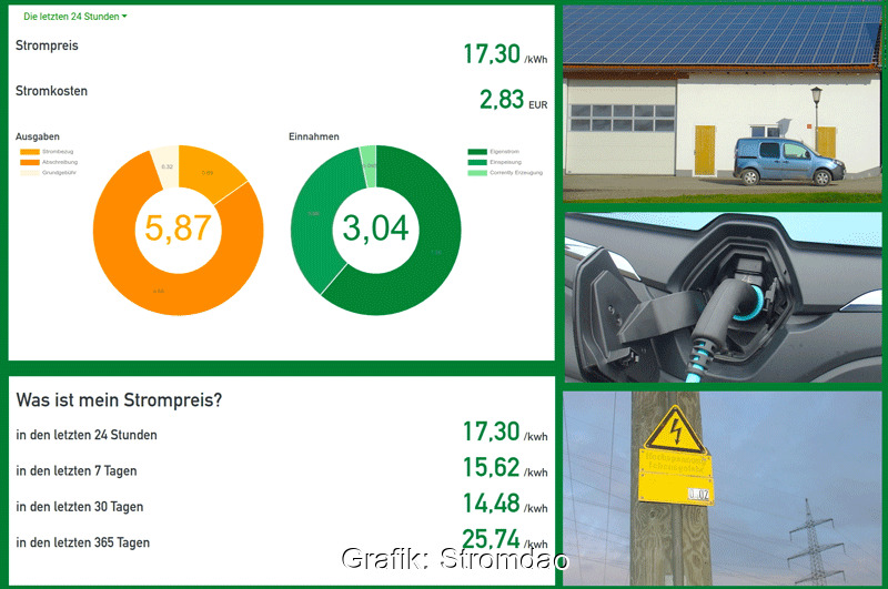 Screenshot der Monitoringsoftware