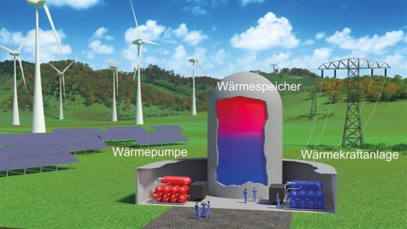 Zu sehen ist eine Grafik vom Aufbau der Carnot-Batterie.