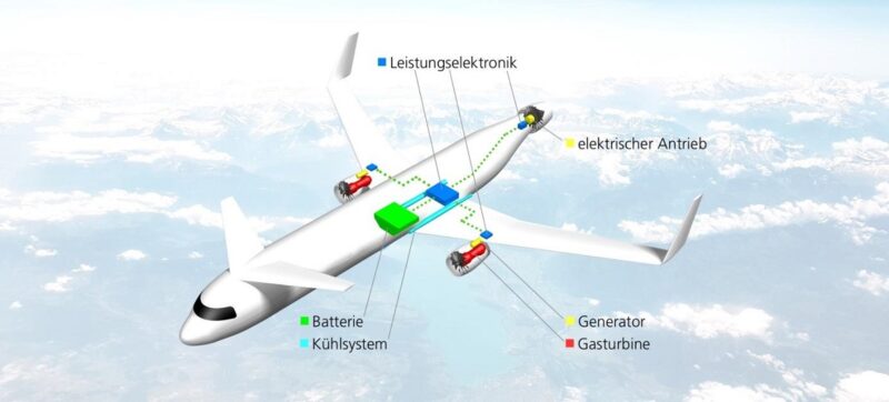 Zu sehen ist die Grafik eines Flugzeugs mit hybridem Antriebe. Ein Ansatz zum Fliegen von morgen.