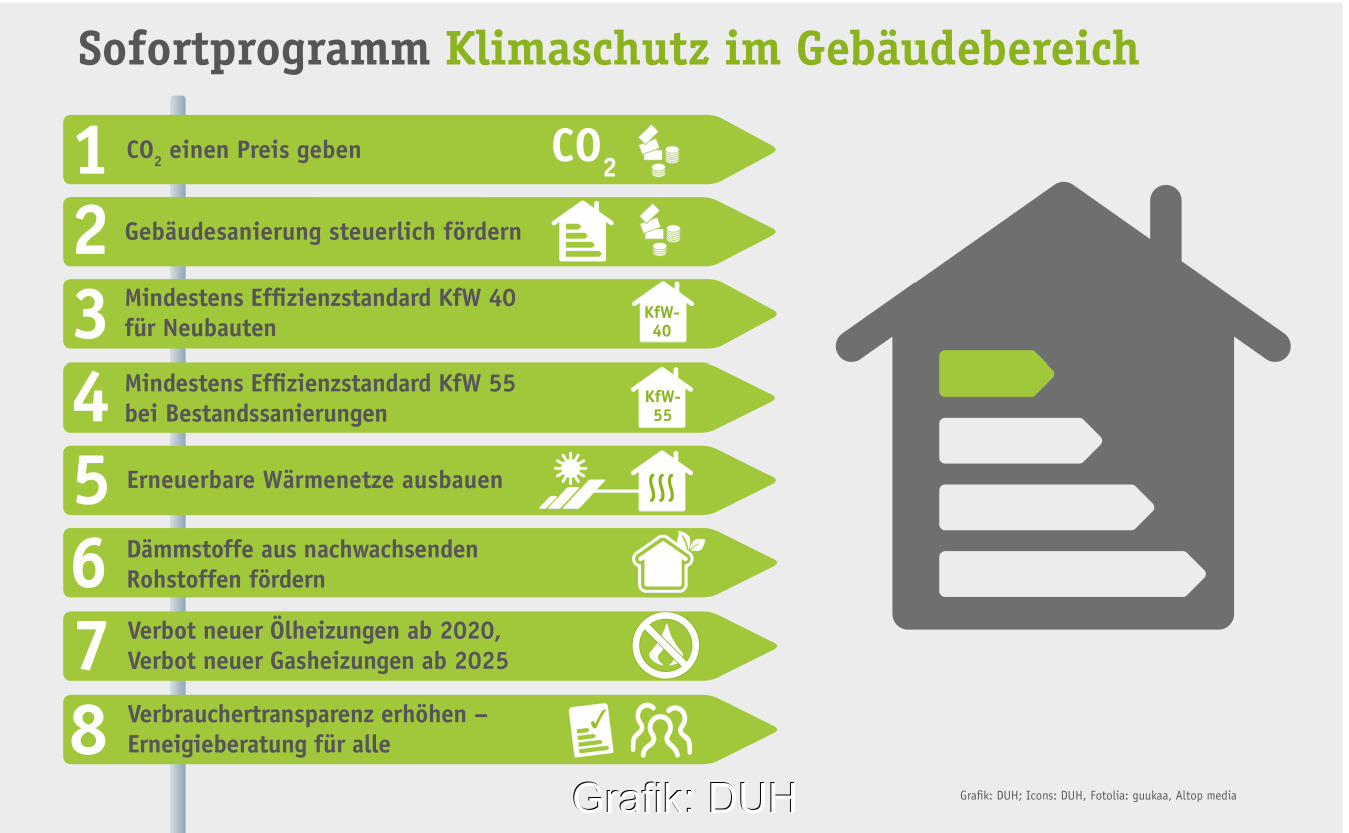 Die Grafik zeigt die Forderungen der deutschen Umwelthilfe zur Nachbesserung des Gebäudeenergiegesetzes.