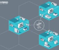 Zu sehen ist ein Schema, das ein netzgekoppeltes Photovoltaik-Microgrid im Verbund mit anderen zeigt.