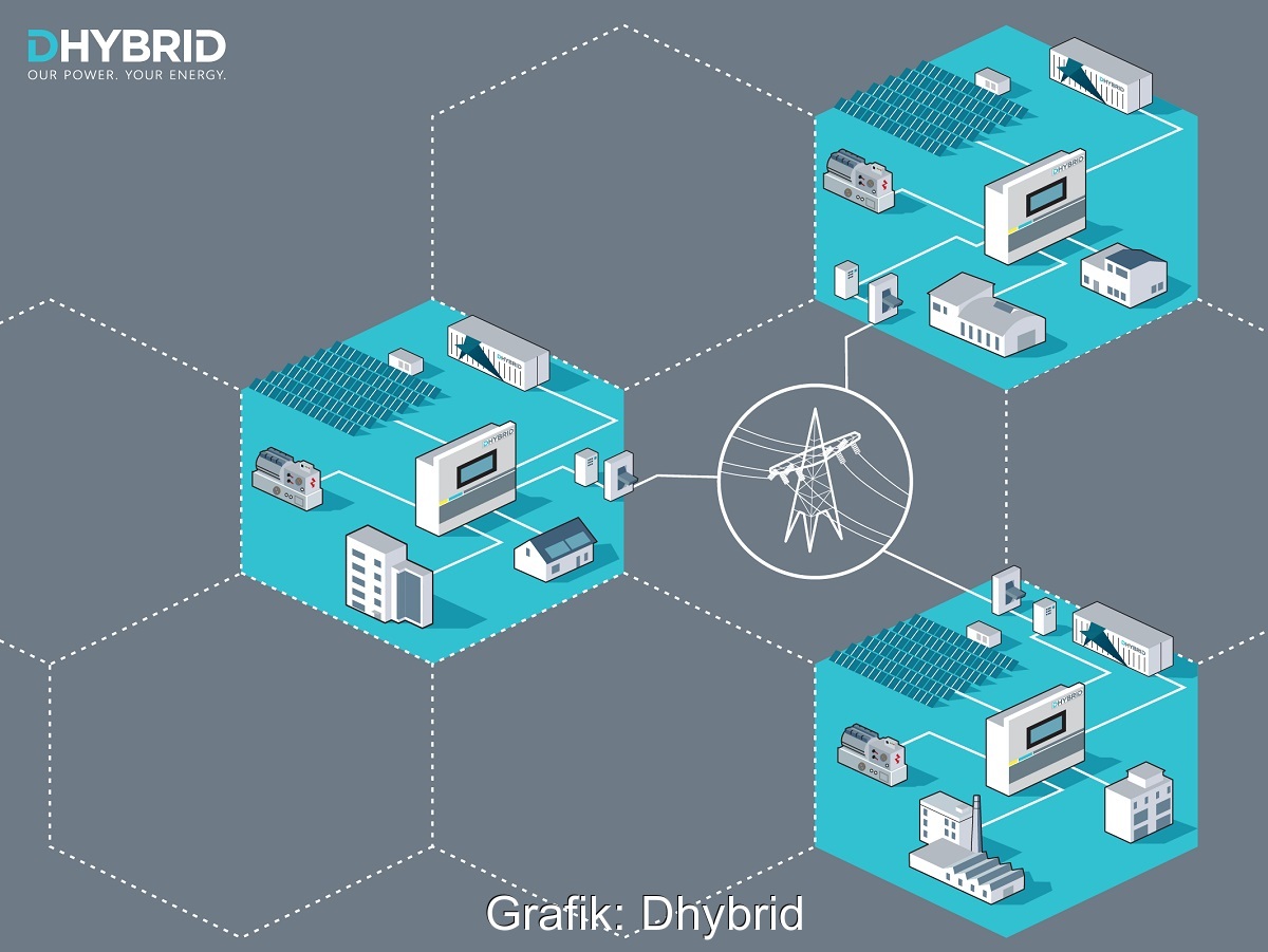 Zu sehen ist ein Schema, das ein netzgekoppeltes Photovoltaik-Microgrid im Verbund mit anderen zeigt.