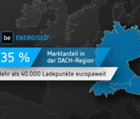 Zu sehen ist eine Grafik von der Has·To·Be GmbH, die den Marktanteil der E-Mobilitätssoftware Be.energised in der DACH-Region zeigt.