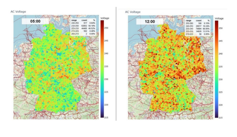 Grafik zeigt die Auslastung von Ortsnetzen am Pfingssamstag - keine Überlastung zu erkennen.
