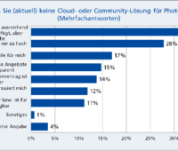 Zu sehen ist eine Grafik aus der Befragung von EUPD Research über Cloud- und Community-Tarife.