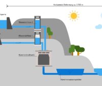 Die Grafik zeigt die bestehenden Wasserbecken und die neuen Kavernen und Stollen vom Pumpspeicherkraftwerk in Forbach, die Ende 2027 fertig sein sollen.