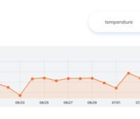 Grafik aus dem Energiewetterindex Enwex für Solar zeigt Verlauf des Marktwerts und soll standardisierte PPA ermöglichen.