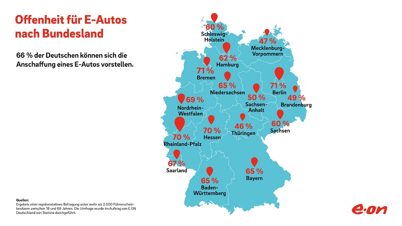 Zu sehen ist eine Deutschlandkarte, die die Zustimmung zur Elektromobilität nach Bundesländern aufschlüsselt.