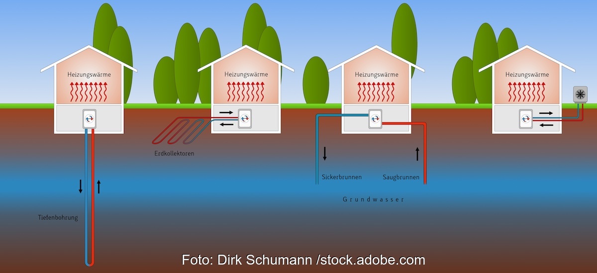 Grafik zeigt vier Einfamilienhäuser mit Wärmepumpen und verschiedenen Wärmequellen.