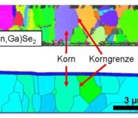 Eine Grafik veranschaulicht Übergänge in einer CIGS-Solarzelle.