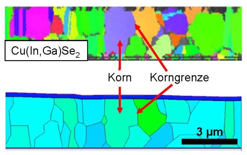 Eine Grafik veranschaulicht Übergänge in einer CIGS-Solarzelle.