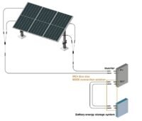 Der neue MC4-Evo stor von Stäubli ist ein Photovoltaik-Gleichstrom-Anschluss für Batteriespeicher.