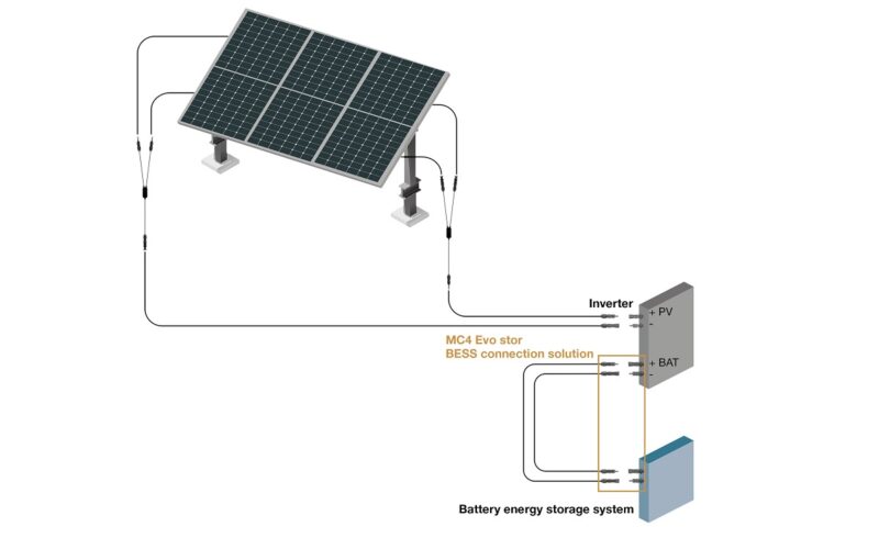 Der neue MC4-Evo stor von Stäubli ist ein Photovoltaik-Gleichstrom-Anschluss für Batteriespeicher.