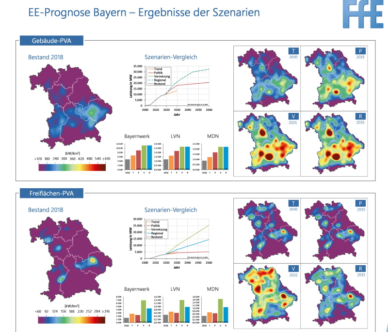 Grafiken zeigen die Potenziale der Photovoltaik in Bayern auf Gebäuden und im Freien.