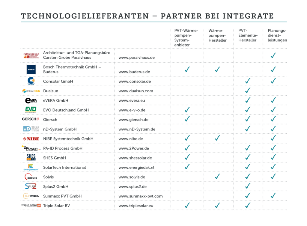 Tabelle der Anbieter von PVT-Wärmepumpen-Technologie bzw. Dienstleistungen dazu