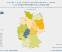 grafik zeigt Länder und Differenz zum Erreichen der Windenergie-Ziele