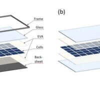 Grafik zeigt schematisch den Aufbau von Glas-Glas-Modulen und Modulen mit Rückseitenfolie