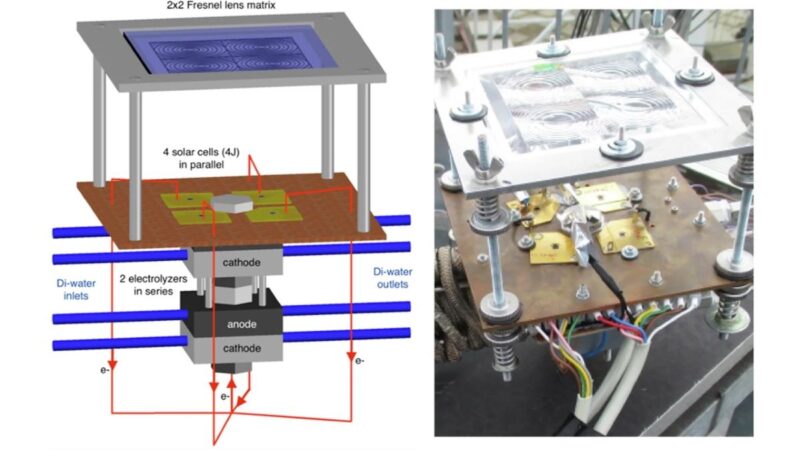 Graphische Darstellung und Foto des Konzentrator-PV getriebenen Elektrolyseurs.