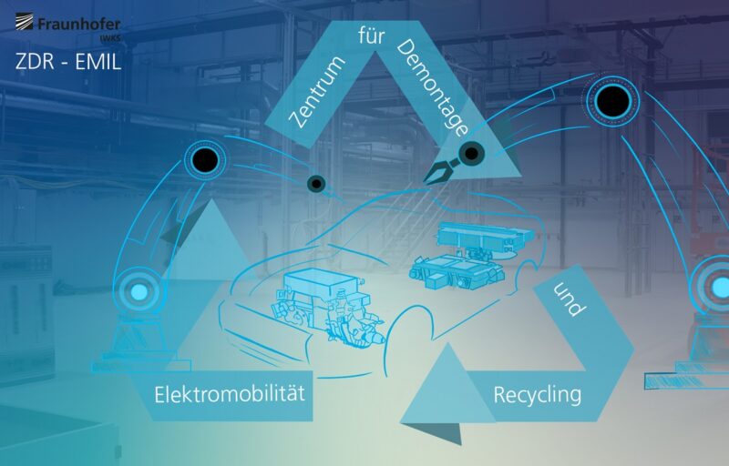 Die Grafik illustriert das neue Recycling-Zentrum ZDR-EMIL des Fraunhofer IWKS.