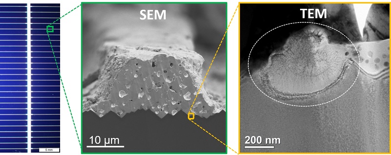 Zu sehen ist eine Rasterelektronenmikroskopie (SEM) und eine Transmissionselektronenmikroskopie (TEM) der Kontaktstelle der PERC-Solarzelle, die die Forscher:innen für eine leistungsfähigere Photovoltaik optimiert haben