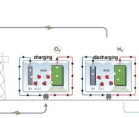 Im Bild ein Schema, das elektrisch aufladbare Wasserstoffspeicher erklärt.