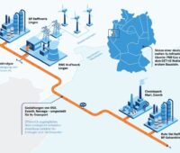 Infogtrafik zeigt, wie Wasserstoff mit Leitungen zu Industrieabnehmern transportieren.