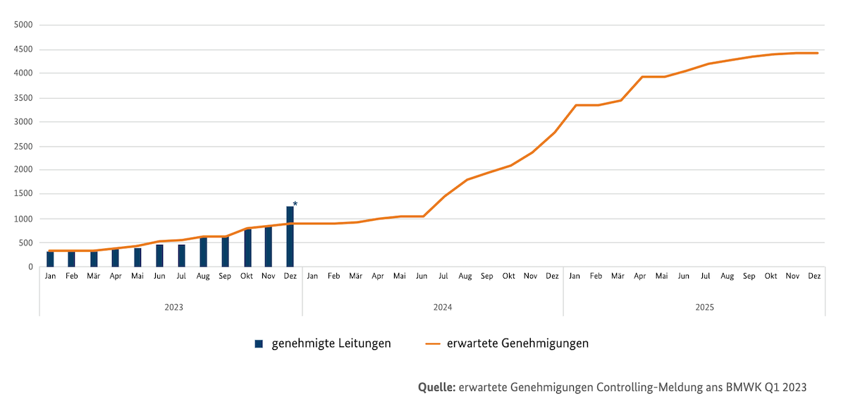 Spannende Lwechsel Kosten 2023 Ebenbild