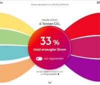 Eine bunte Fließgrafik: Energieerzeugung auf der linken Seite, Energieverbrauch auf der rechten Seite. So lässt sich die Energiewende auch lokal leicht abbilden.