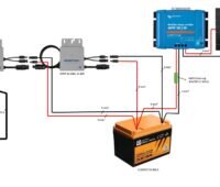 Im Bild ein Schema der Steckersolaranlage mit Batteriespeicher von Greenakku.