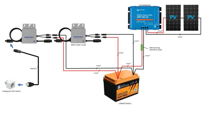 Im Bild ein Schema der Steckersolaranlage mit Batteriespeicher von Greenakku.