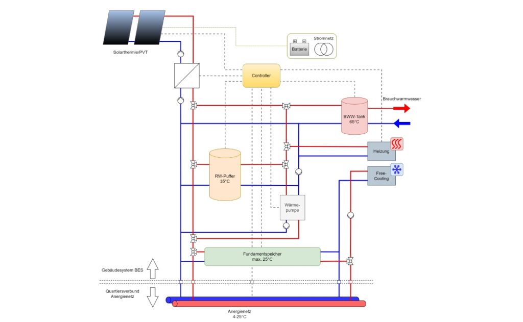 ZU sehen ist das Schema der Wärmeversorgung in Reutte.